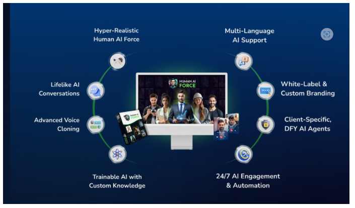 Human AI Force Review – Build Your Own 24/7 AI Workforce for Business Automation
